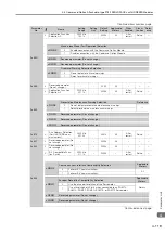 Предварительный просмотр 444 страницы YASKAWA SGM7D-30F Product Manual