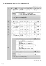 Предварительный просмотр 445 страницы YASKAWA SGM7D-30F Product Manual