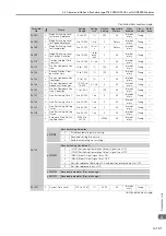 Предварительный просмотр 446 страницы YASKAWA SGM7D-30F Product Manual