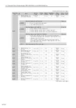 Предварительный просмотр 447 страницы YASKAWA SGM7D-30F Product Manual