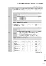 Предварительный просмотр 448 страницы YASKAWA SGM7D-30F Product Manual