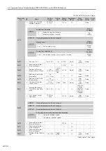 Предварительный просмотр 449 страницы YASKAWA SGM7D-30F Product Manual