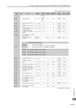 Предварительный просмотр 450 страницы YASKAWA SGM7D-30F Product Manual