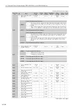 Предварительный просмотр 453 страницы YASKAWA SGM7D-30F Product Manual