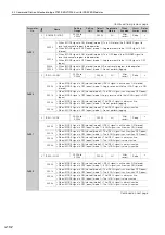 Предварительный просмотр 457 страницы YASKAWA SGM7D-30F Product Manual