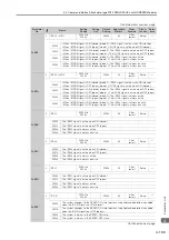 Предварительный просмотр 458 страницы YASKAWA SGM7D-30F Product Manual