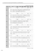 Предварительный просмотр 459 страницы YASKAWA SGM7D-30F Product Manual