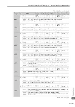 Предварительный просмотр 460 страницы YASKAWA SGM7D-30F Product Manual