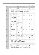 Предварительный просмотр 461 страницы YASKAWA SGM7D-30F Product Manual