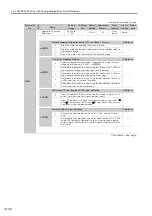 Предварительный просмотр 465 страницы YASKAWA SGM7D-30F Product Manual