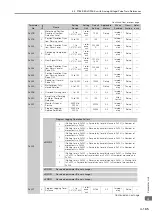 Preview for 490 page of YASKAWA SGM7D-30F Product Manual