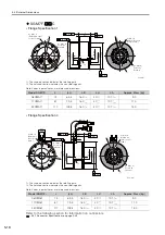 Preview for 101 page of YASKAWA SGM7D Product Manual