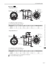 Preview for 102 page of YASKAWA SGM7D Product Manual