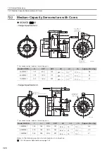 Preview for 144 page of YASKAWA SGM7D Product Manual