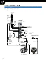 Preview for 4 page of YASKAWA SGM7J-A5A Technical Supplement