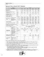 Preview for 42 page of YASKAWA SGM7J-A5A Technical Supplement