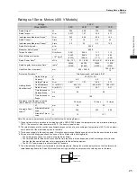 Preview for 43 page of YASKAWA SGM7J-A5A Technical Supplement