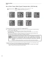 Preview for 44 page of YASKAWA SGM7J-A5A Technical Supplement