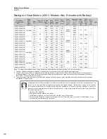 Preview for 46 page of YASKAWA SGM7J-A5A Technical Supplement