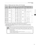 Preview for 47 page of YASKAWA SGM7J-A5A Technical Supplement