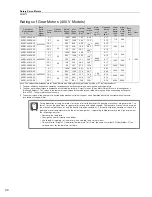 Preview for 48 page of YASKAWA SGM7J-A5A Technical Supplement