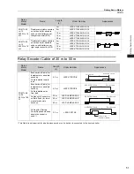 Preview for 69 page of YASKAWA SGM7J-A5A Technical Supplement