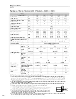 Preview for 80 page of YASKAWA SGM7J-A5A Technical Supplement