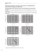 Preview for 90 page of YASKAWA SGM7J-A5A Technical Supplement