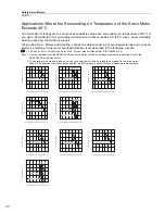 Preview for 92 page of YASKAWA SGM7J-A5A Technical Supplement