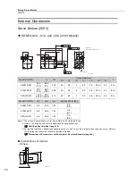 Preview for 94 page of YASKAWA SGM7J-A5A Technical Supplement