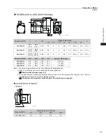 Preview for 95 page of YASKAWA SGM7J-A5A Technical Supplement