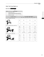 Preview for 97 page of YASKAWA SGM7J-A5A Technical Supplement