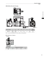 Preview for 99 page of YASKAWA SGM7J-A5A Technical Supplement