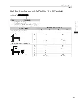 Preview for 101 page of YASKAWA SGM7J-A5A Technical Supplement