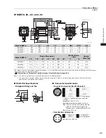 Preview for 103 page of YASKAWA SGM7J-A5A Technical Supplement