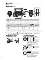 Preview for 106 page of YASKAWA SGM7J-A5A Technical Supplement