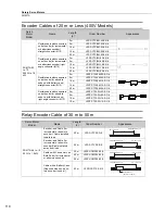 Preview for 128 page of YASKAWA SGM7J-A5A Technical Supplement