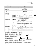 Preview for 155 page of YASKAWA SGM7J-A5A Technical Supplement