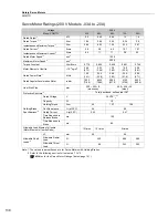 Preview for 156 page of YASKAWA SGM7J-A5A Technical Supplement