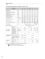 Preview for 158 page of YASKAWA SGM7J-A5A Technical Supplement