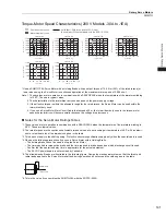 Preview for 159 page of YASKAWA SGM7J-A5A Technical Supplement