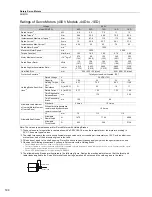 Preview for 162 page of YASKAWA SGM7J-A5A Technical Supplement