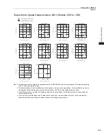 Preview for 163 page of YASKAWA SGM7J-A5A Technical Supplement