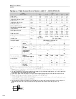 Preview for 164 page of YASKAWA SGM7J-A5A Technical Supplement