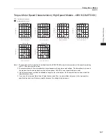 Preview for 165 page of YASKAWA SGM7J-A5A Technical Supplement