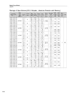 Preview for 166 page of YASKAWA SGM7J-A5A Technical Supplement