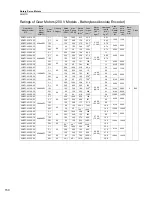 Preview for 168 page of YASKAWA SGM7J-A5A Technical Supplement