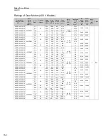 Preview for 170 page of YASKAWA SGM7J-A5A Technical Supplement