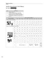 Preview for 186 page of YASKAWA SGM7J-A5A Technical Supplement