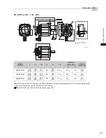 Preview for 189 page of YASKAWA SGM7J-A5A Technical Supplement